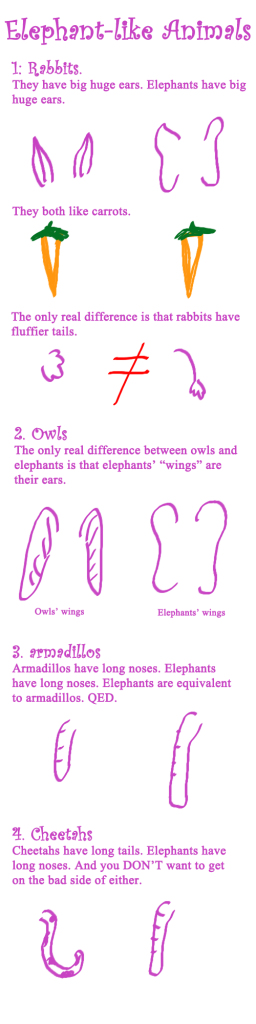 An infographic about 4 animals that are just like elephants: rabbits, owls, armadillos, and Cheetahs