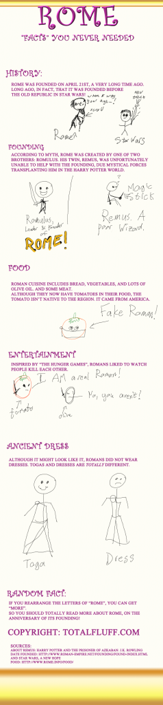 An infographic about Rome that discusses how old Rome is relative to Star Wars, how the Romans were inspired by The Hunger Games, Roman Food, and how Romulus's twin was teleported into Harry Potter World